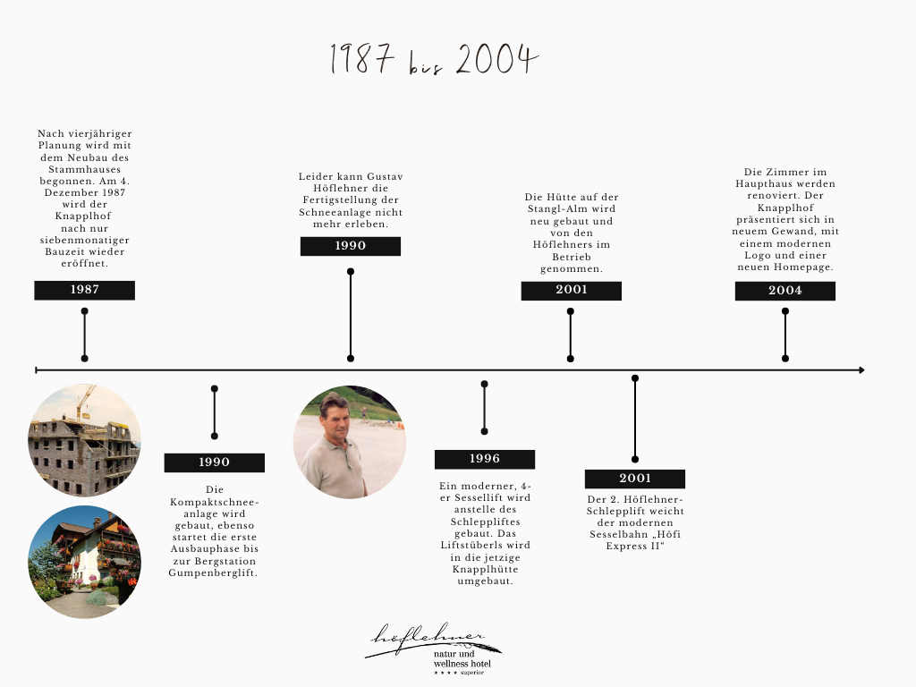 brown educational history of art timeline graph (2)