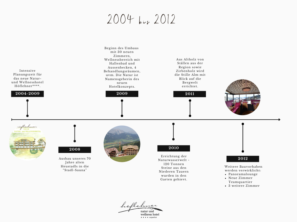 brown educational history of art timeline graph (3)