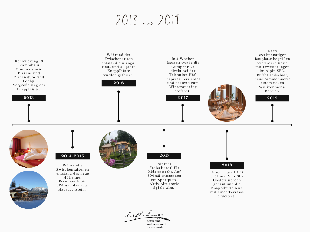 brown educational history of art timeline graph (4)