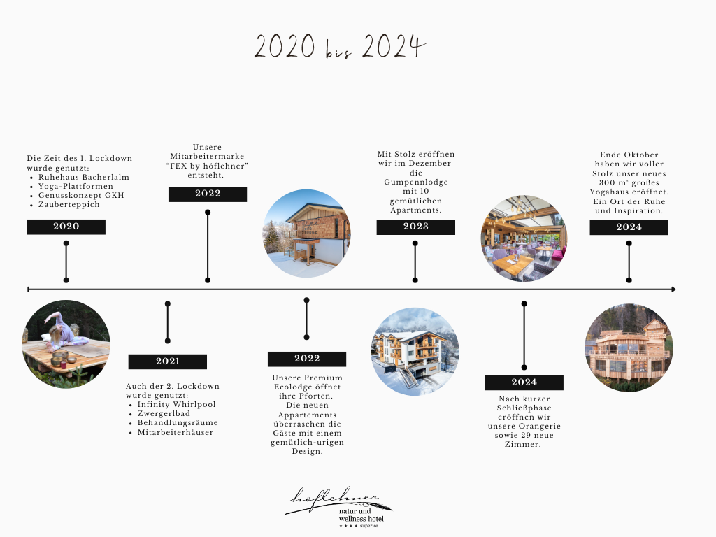 brown educational history of art timeline graph (5)