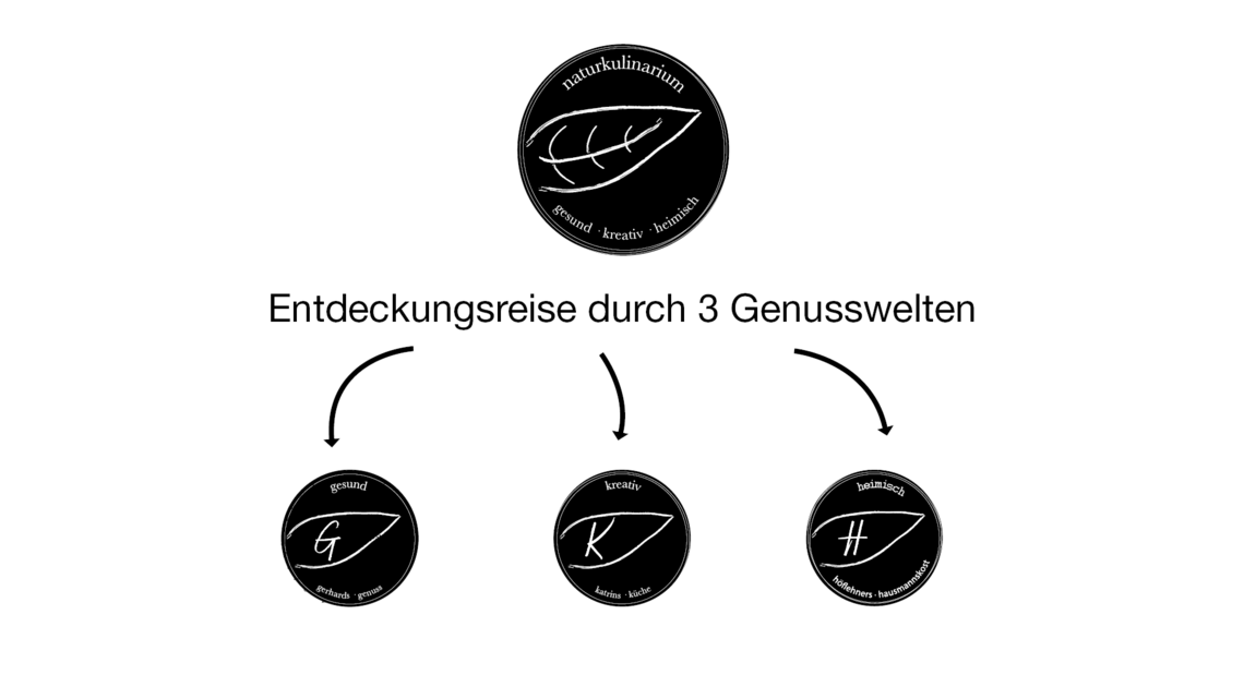 Grafik_Naturkulinarium